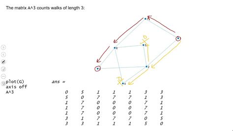 Walks In Graphs And Powers Of Adjacency Matrix Youtube