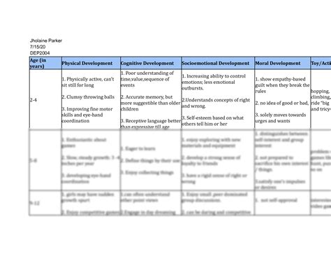 solution development chart studypool