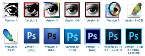 Adobe Photoshop คืออะไร มีประวัติความเป็นมาอย่างไร