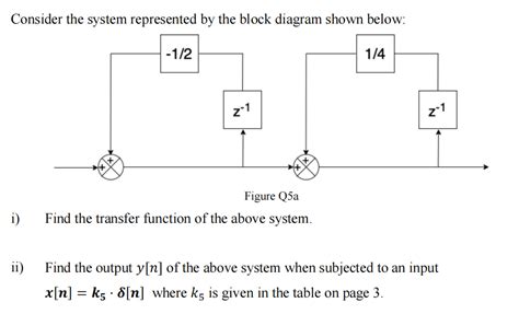 Solved Consider The System Represented By The Block Diagram Chegg