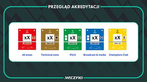 Meczyki pl on Twitter wlodar85 w Pogadajmy o piłce Według