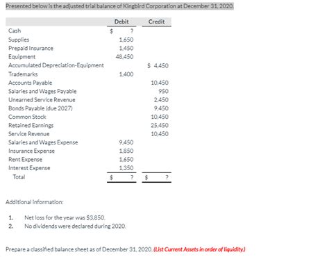 Solved Presented Below Is The Adjusted Trial Balance Of Chegg