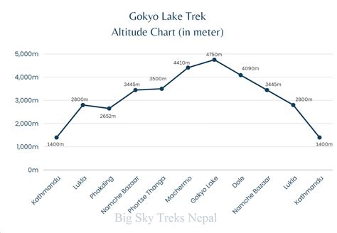 Gokyo Lake Trek 16 Days