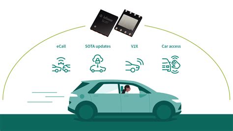 Passenger Car - Infineon Technologies