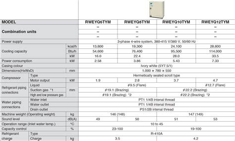 Vrv Iii Water Cooled System Daikin