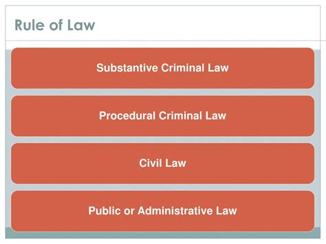 Ppt Chapter 3 Criminal Law Substance And Procedure Powerpoint Presentation Id6532062