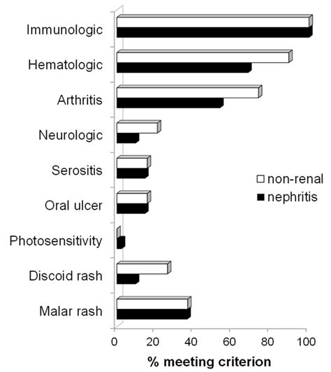 Pediatric Reports Free Full Text Lupus Nephritis Autoantibody