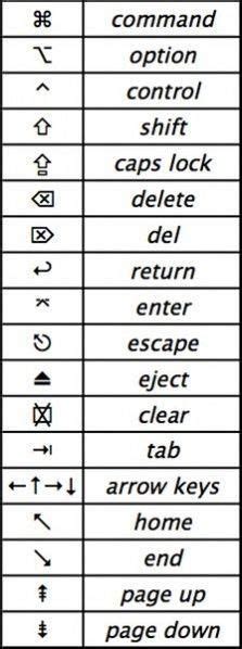 Understanding mac keyboard symbols - londonlikos