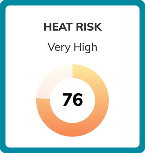 Denver, Colorado Climate Change Risks and Hazards: Heat, Drought ...