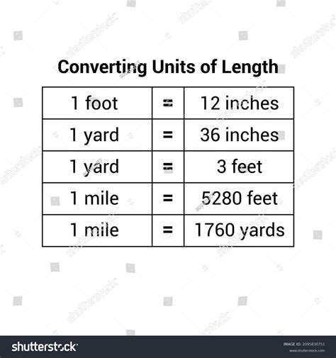 Mass Unit Conversion Table