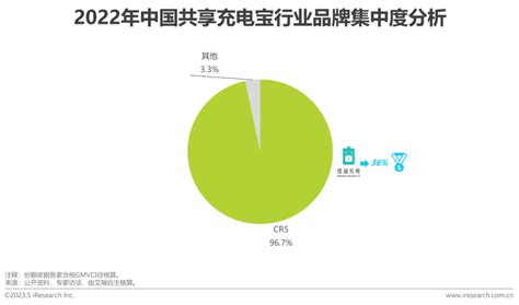 2023年中国共享充电宝行业研究报告 36氪