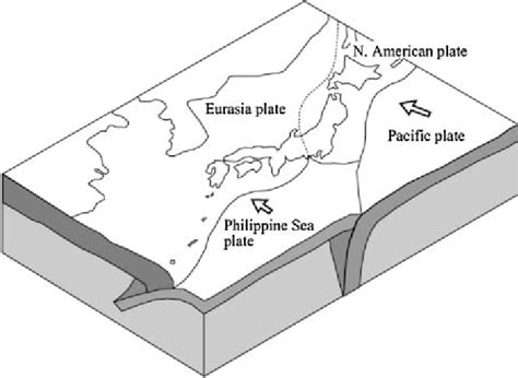 Plate Configuration Around Japan Download Scientific Diagram