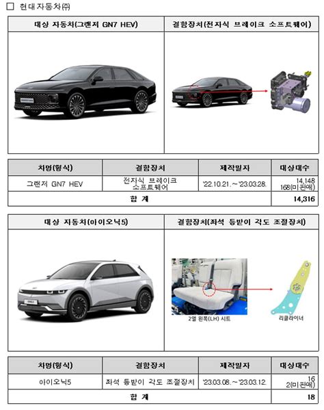 현대·벤츠·테슬라 등 2만9875대 리콜사고 가능성 확인 네이트 뉴스