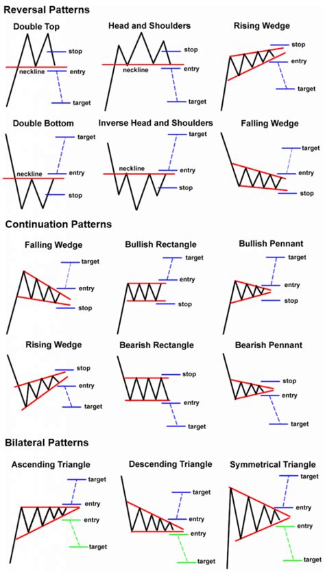 The Best Price Action Patterns In Day Trading The Trader Chick