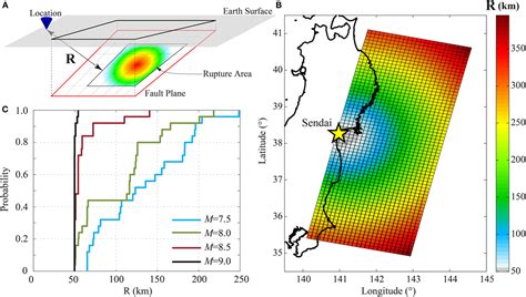 Frontiers Probabilistic Earthquaketsunami Multi Hazard Analysis