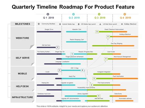 Quarterly Roadmap Template Ppt Joloicloud