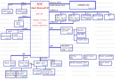 Motherboard Schematic Diagrams Wiring Today