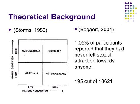 Understanding Asexuality Ppt Free Download