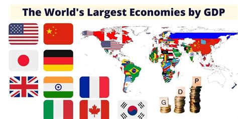 Top Economies In The World Ivett Letisha