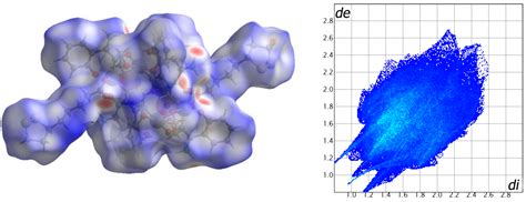 lipoic acid functionalized hexanuclear manganeseiii nanomagnets
