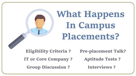 Campus Placement Process What Happens In Engineering Campus