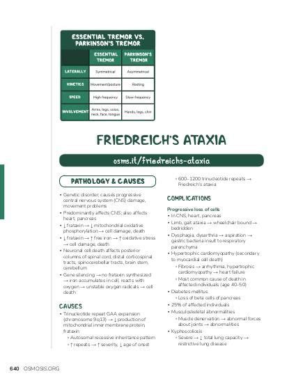 Friedreich ataxia: Video, Causes, & Meaning | Osmosis