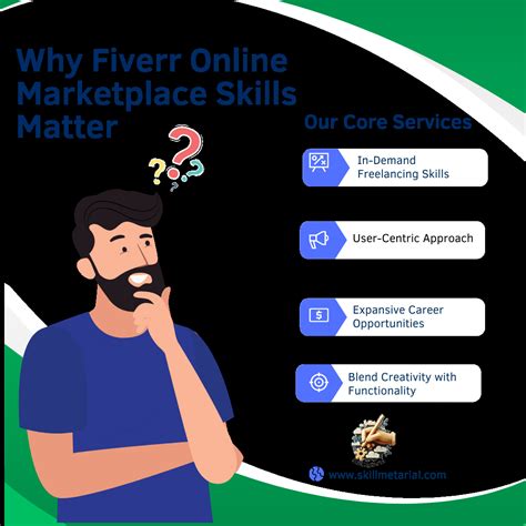 Master The Art Of Fiverr Skill Material S FREE Course Will Redefine