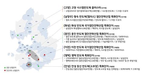 경기도 국가첨단전략산업특화단지 반도체 분야에 용인 등 7개시 지정 추진