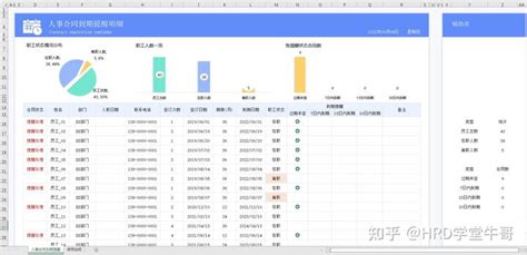 Hr必备报表及数据分析表格合集，月报年报数据分析模板（随改随用55份全自动生成） 知乎