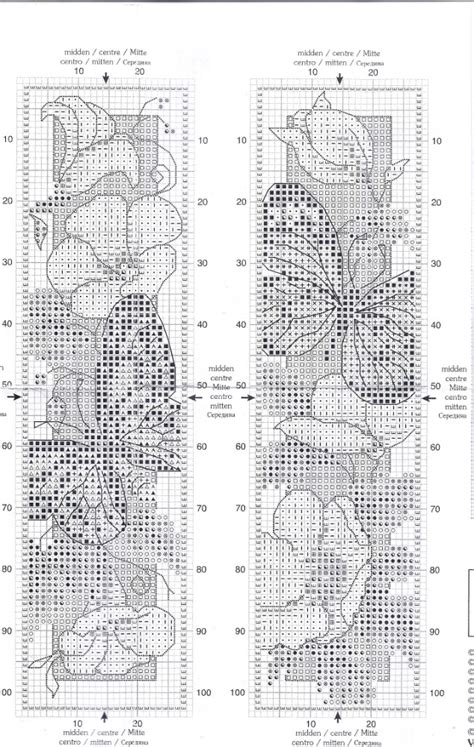 Pattern Free Schemi Facili