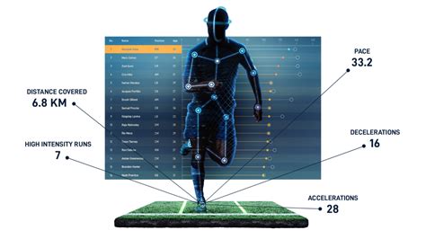 Performance Analysis Elevate Your Game With Scisports