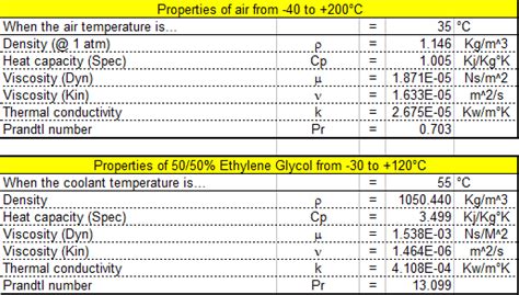 Ethylene Glycol Water Mixture Density Table | Brokeasshome.com