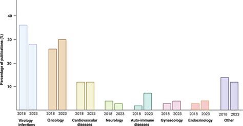 Subpar Reporting Of Preanalytical Variables In RNAfocused Blood