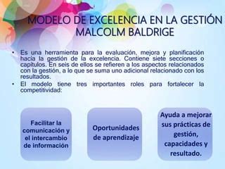 Modelo De Excelencia En La Gesti N Malcolm Baldrige Ppt