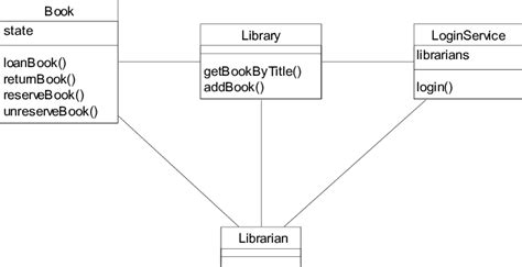 20 Uml Class Diagram Static Dakarairitvik