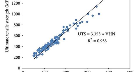 Solved What Is The Difference In Measuring Hardness And Strength Between Ceramic And Metals