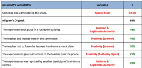 Social Influence Flashcards Quizlet