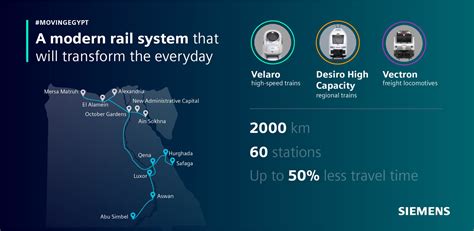 Siemens Lands €8bn Contract For Egypts New High Speed Rail Network