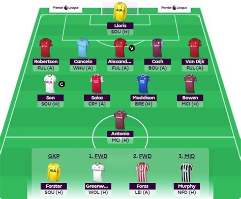 The BEST FPL Team Of 2021 22 Season FPL Reports