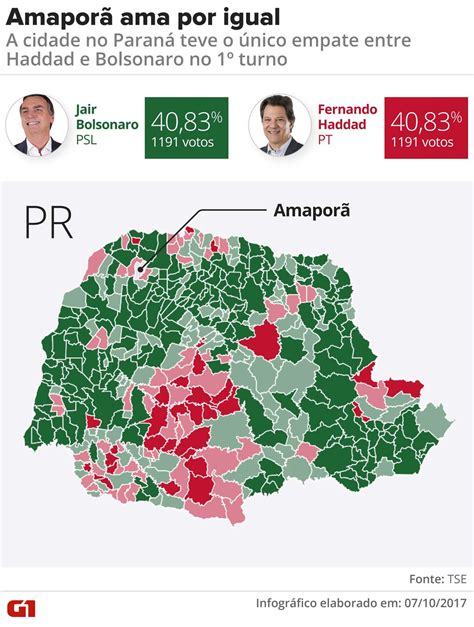 Empate Entre Haddad E Bolsonaro Acontece Em Uma Cidade Do Pa S Amapor