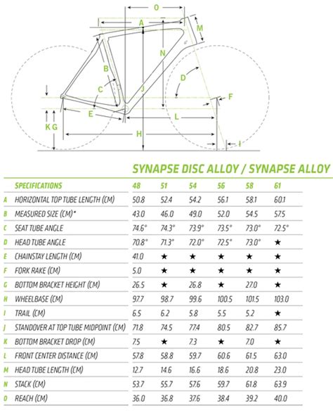 Geometry Details: Cannondale Synapse Disc Alloy 2015