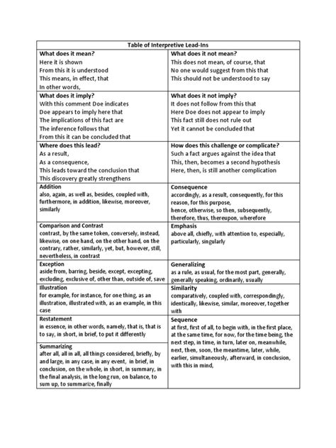 Table Of Interpretive Lead Ins Pdf Philosophical Theories Logic