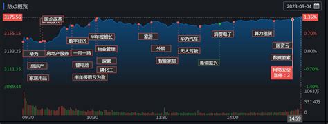 北证50指数飙升近6 ，“煤飞色舞”行情重现！受访机构：a股迎来新契机 证券日报网