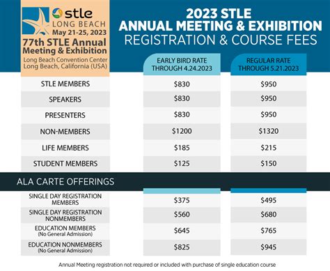 Registration Fees