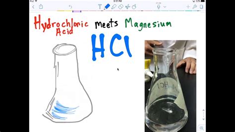 Hydrochloric Acid And Magnesium Reaction Youtube