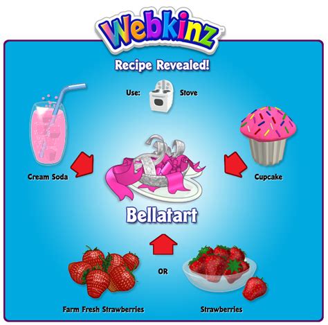 Bellatart Recipe Revealed Wkn Webkinz Newz