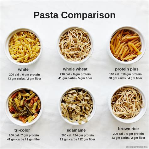 Esitell Imagen G Of Pasta Calories Abzlocal Fi