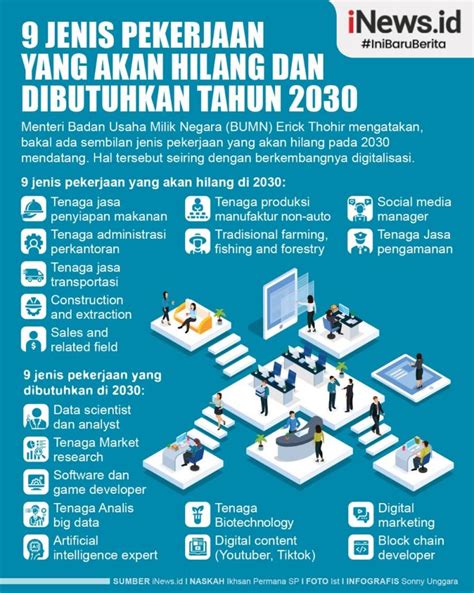 Infografis 9 Jenis Pekerjaan Yang Bakal Hilang Dan Dibutuhkan Tahun 2030