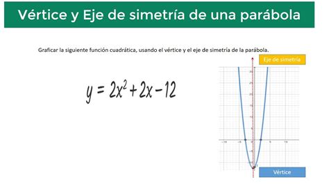 Hallar El V Rtice Y Eje De Simetr A De La Par Bola De La Siguiente