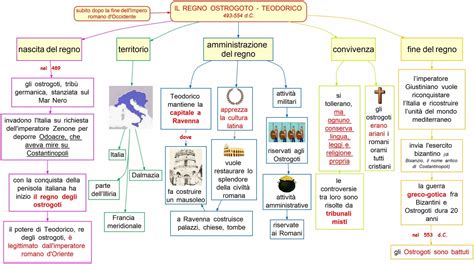 Il Regno Ostrogoto Teodorico Mappa Concettuale